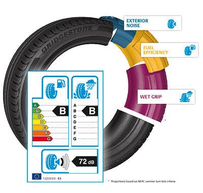 Tire Labels: Strong Performance on Challenging Surfaces